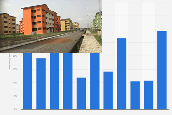Housing Affordability Index: A Closer Look at Ghana